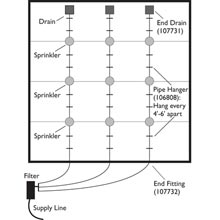 3-Zone Sprinkling System Diagram - Growers Supply