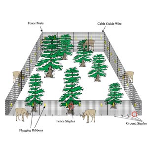  - Deer Fence System Accessories
