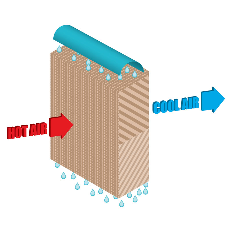 AquaCool® Evaporative Cooling System 15'L x 3'H Growers Supply